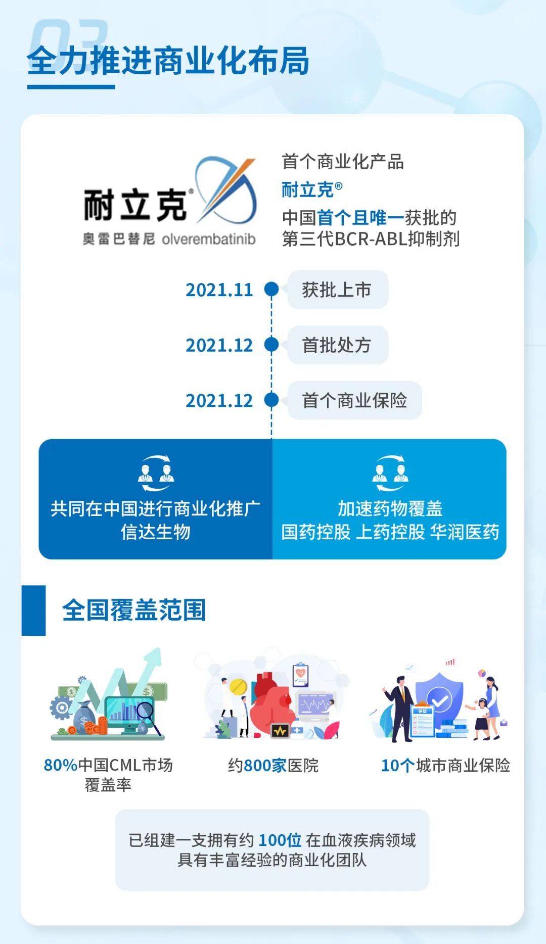 亚盛医药公布2021年全年业绩：耐立克上市销售开局不俗