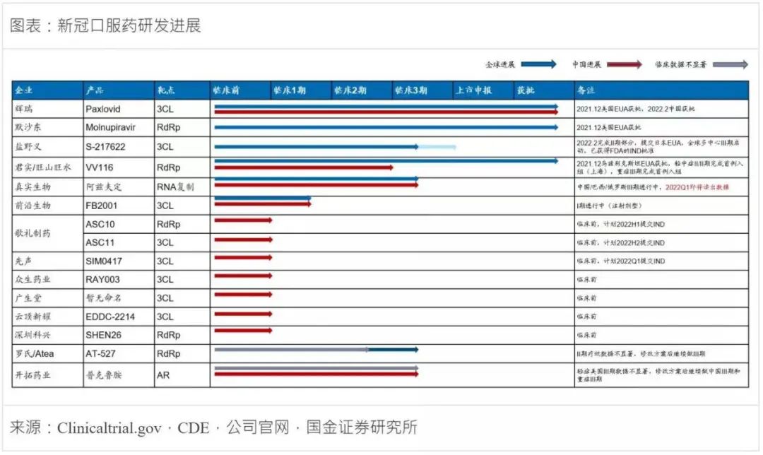 2300元/盒！「新冠口服药」辉瑞Paxlovid定价流出，已纳入医保