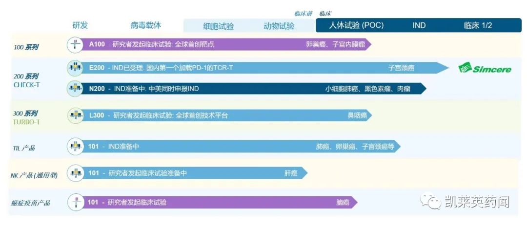 2022年2月创新药领域投融资汇总