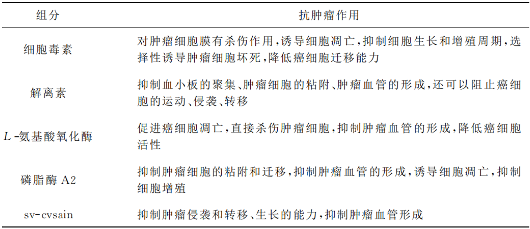 盘点那些来自蛇毒的创新药物：从GLP-1激动剂、降糖药到抗凝血药物……