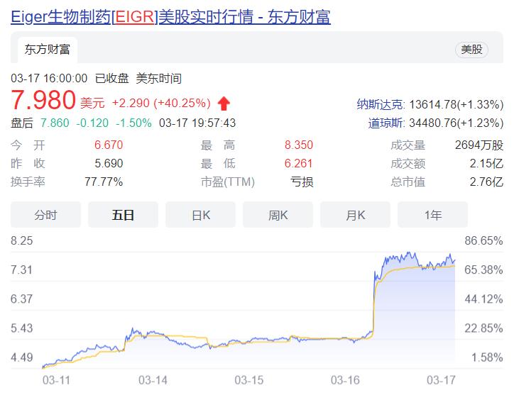 干扰素的翻身？Lambda三期结果公布，最高可降低60%新冠死亡风险