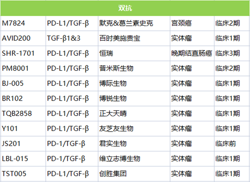 GARP-TGF-β1丨双面间谍TGF-β的下一代继任者