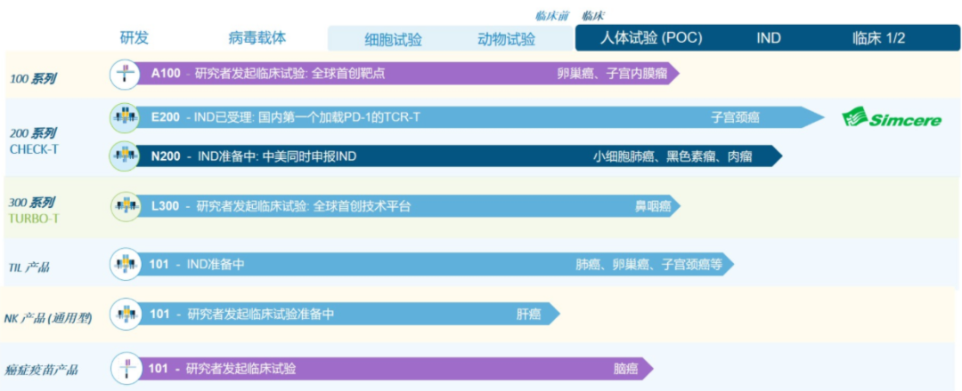 细胞疗法新“革命”——TCR-T疗法全球研发概览