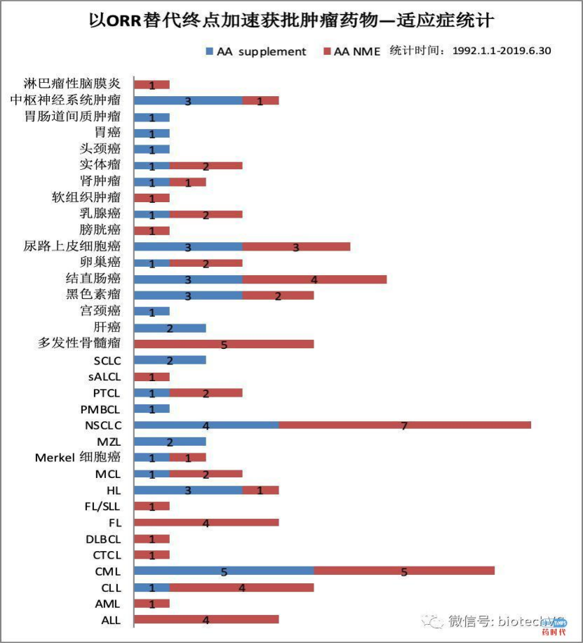 被FDA拒绝了开发路径后，他们仅用19例病人的临床数据「就让药品直接获批」，背后的秘密是...