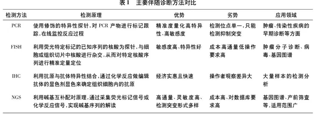 本土创新药海外MRCT，哪些新理念会提高美国NDA成功率？