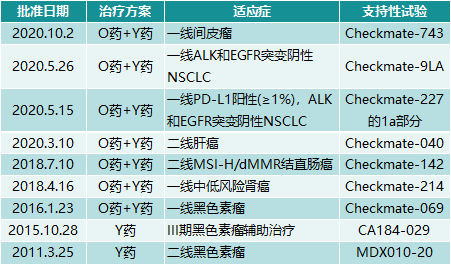 对手还是伙伴，新晋LAG-3与前辈PD-1和CTLA-4