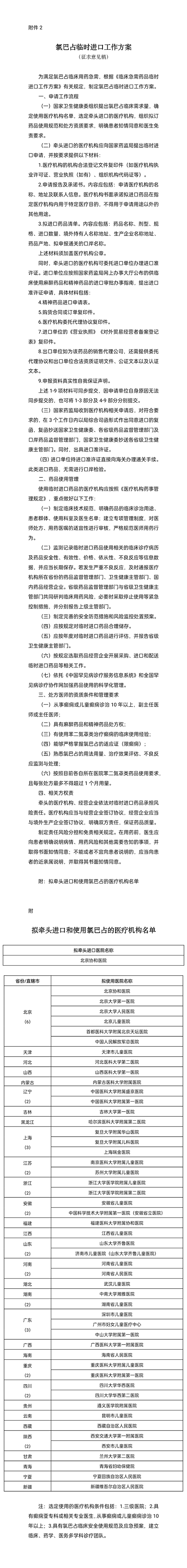 关于就《临床急需药品临时进口工作方案》和《氯巴占临时进口工作方案》公开征求意见的公告