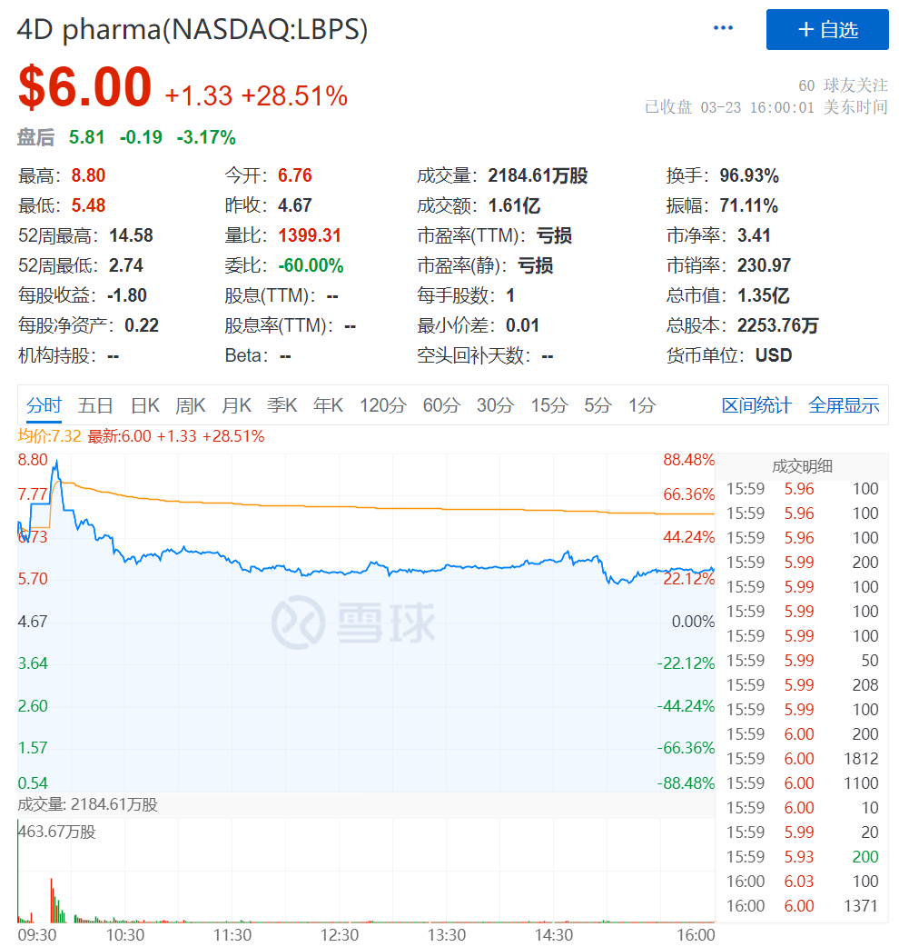 「肠道菌群」联用K药？结果出炉后，单日股价「接近翻倍」！微生物疗法曙光已现？