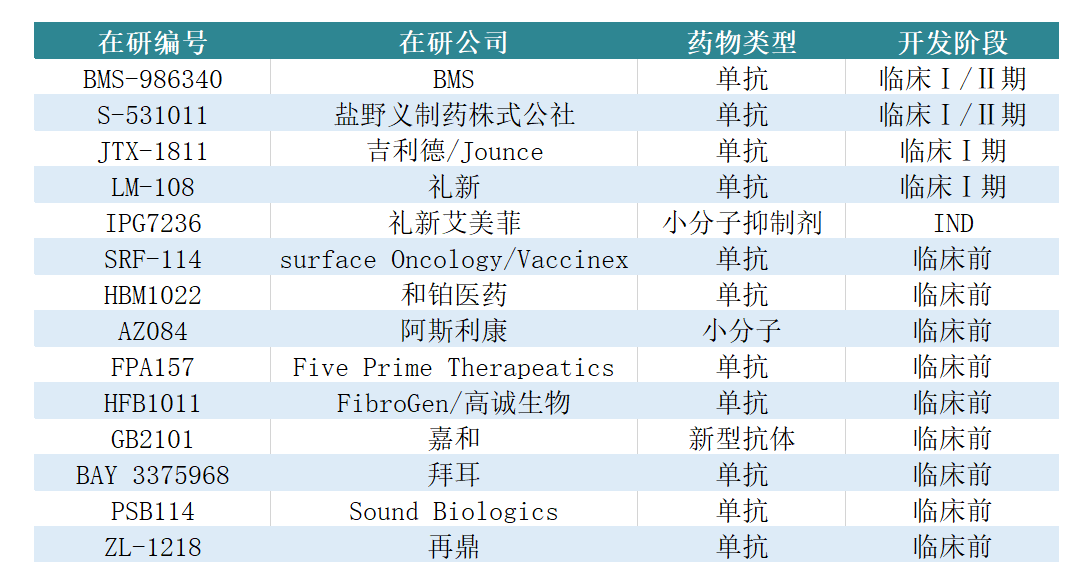 聚焦AACR丨6家公司CCR8抗体药进展齐汇报