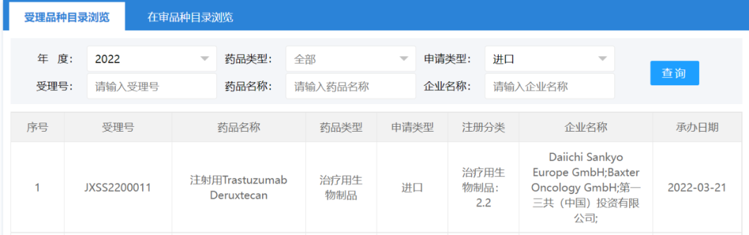 刚刚！重磅ADC药物DS-8201，获NMPA受理，AZ为它花了69亿美元！