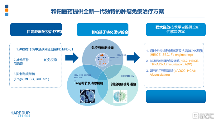 和铂医药-B (02142.HK)引领肿瘤免疫，澳洲IRB批准HBM7008临床申请