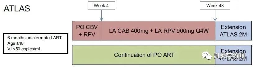 杨森＆ViiV ：FDA批准第一个长效可注射 HIV 治疗药CABENUVA启动简化治疗流程