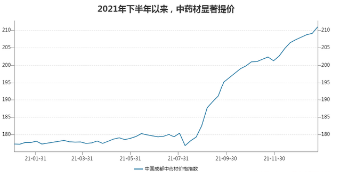 避开了集采战场的CRO，也被猴子掐住了命脉，深陷「微笑曲线」之中