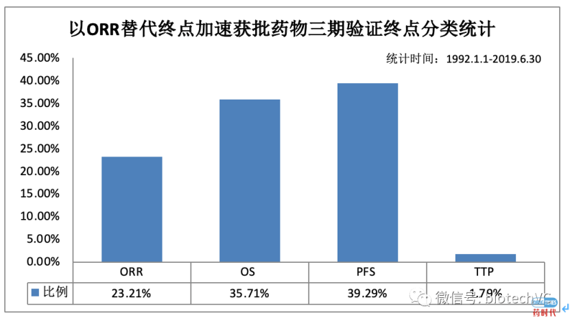 被FDA拒绝了开发路径后，他们仅用19例病人的临床数据「就让药品直接获批」，背后的秘密是...