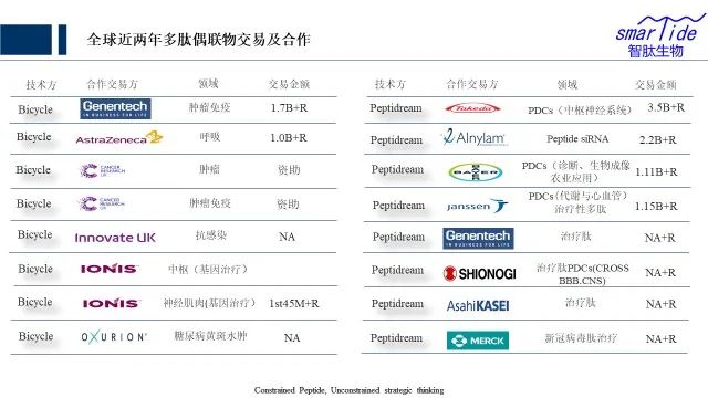 PDC：火热的技术交易，无限的想象空间