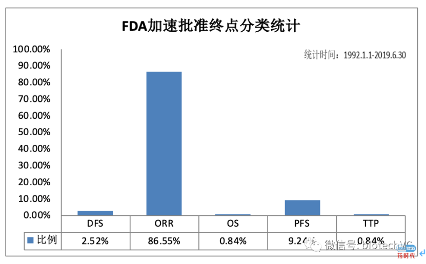 被FDA拒绝了开发路径后，他们仅用19例病人的临床数据「就让药品直接获批」，背后的秘密是...