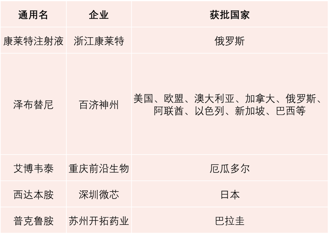 出海之我见！——欧康维视CMO陈冬红博士：天时地利人和，出海时机已成熟！与海外监管机构的沟通很重要！