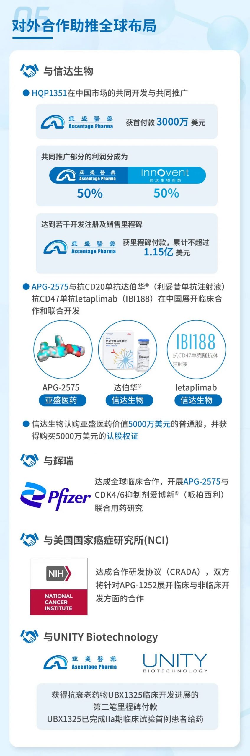 亚盛医药公布2021年全年业绩：耐立克上市销售开局不俗