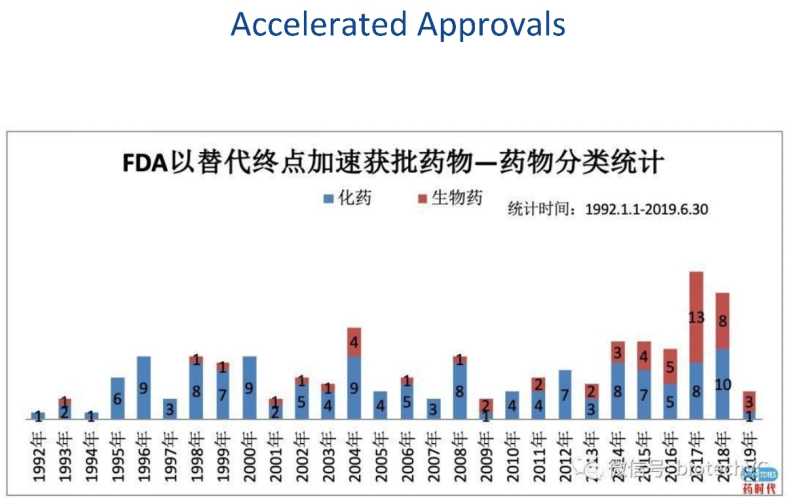 被FDA拒绝了开发路径后，他们仅用19例病人的临床数据「就让药品直接获批」，背后的秘密是...