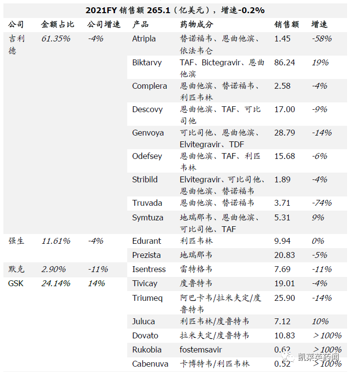 杨森＆ViiV ：FDA批准第一个长效可注射 HIV 治疗药CABENUVA启动简化治疗流程