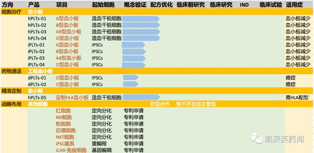 2022年2月创新药领域投融资汇总