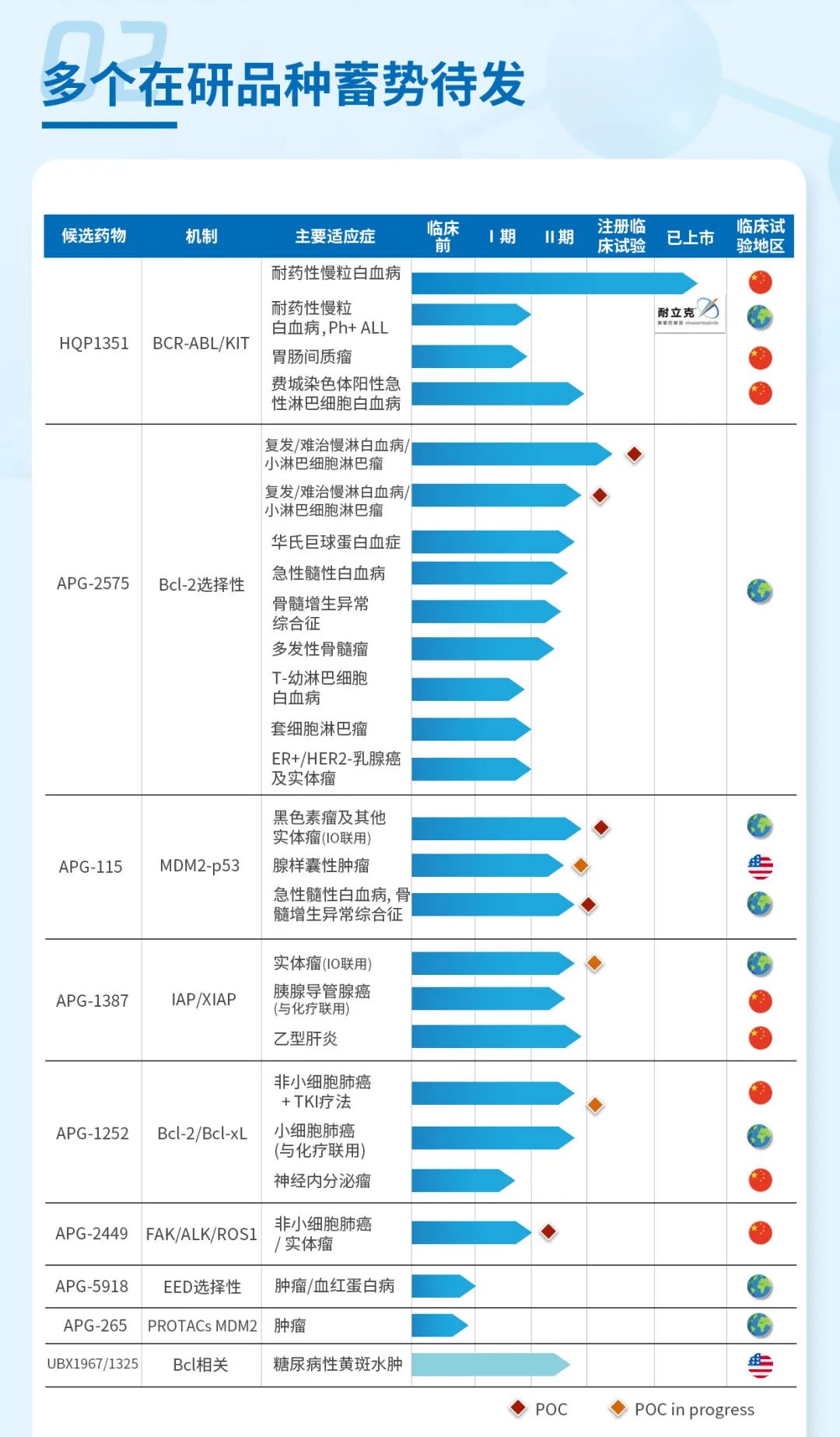 亚盛医药公布2021年全年业绩：耐立克上市销售开局不俗