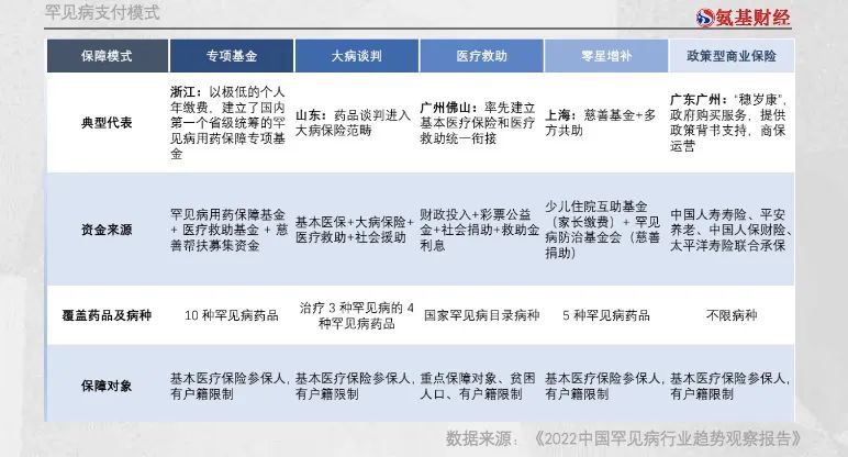 跨过“支付大山”，迎接罕见病药物研发的春天