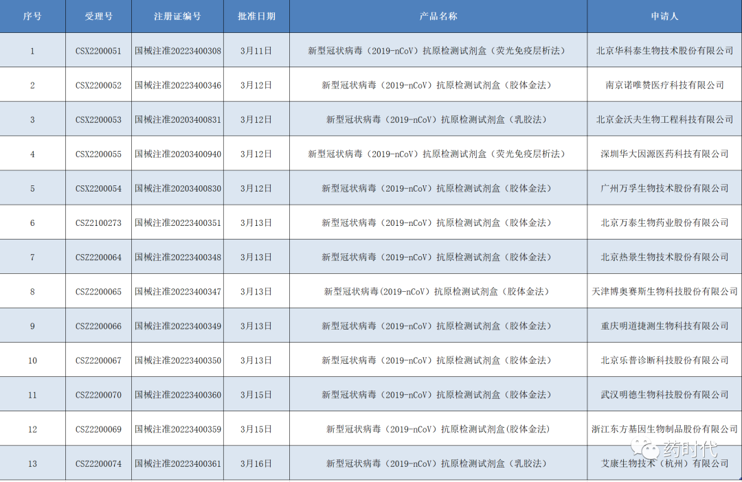 新冠抗原试剂：获批完「隔了一天」就集采了，最低7.9元（附第九版诊疗方案）