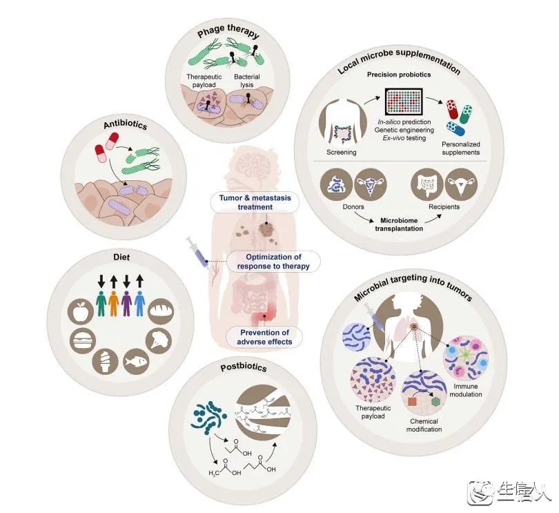 Cancer Cell 「2万字」长文综述：微生物与癌症