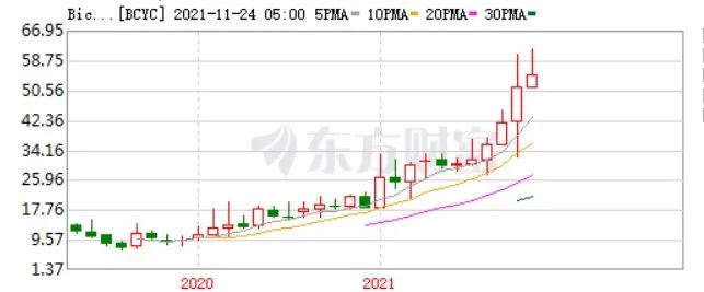 PDC：火热的技术交易，无限的想象空间