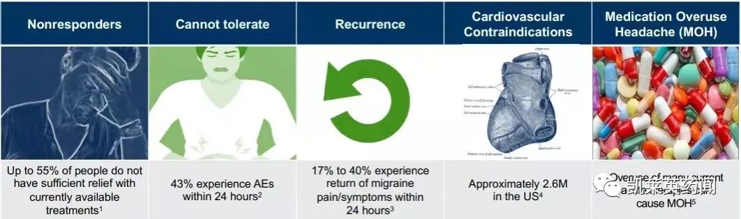 艾伯维公布atogepant用于慢性偏头痛预防性治疗的关键 3 期积极结果