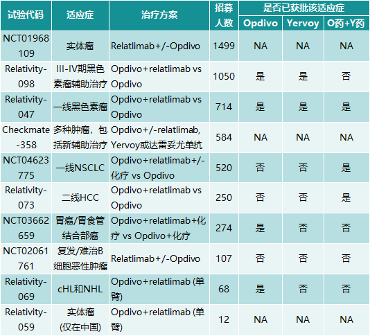 对手还是伙伴，新晋LAG-3与前辈PD-1和CTLA-4