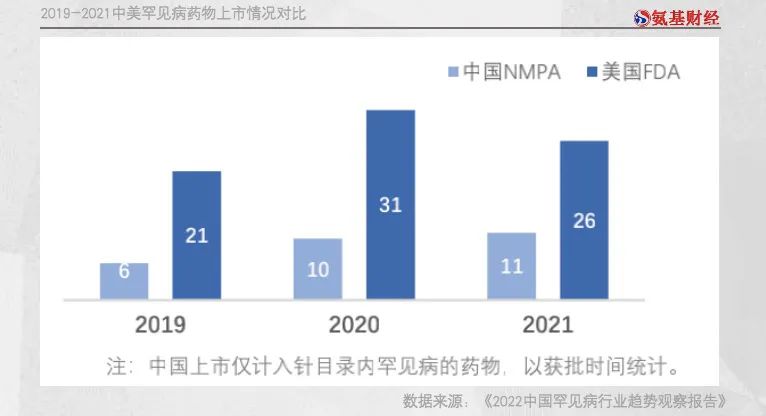 跨过“支付大山”，迎接罕见病药物研发的春天