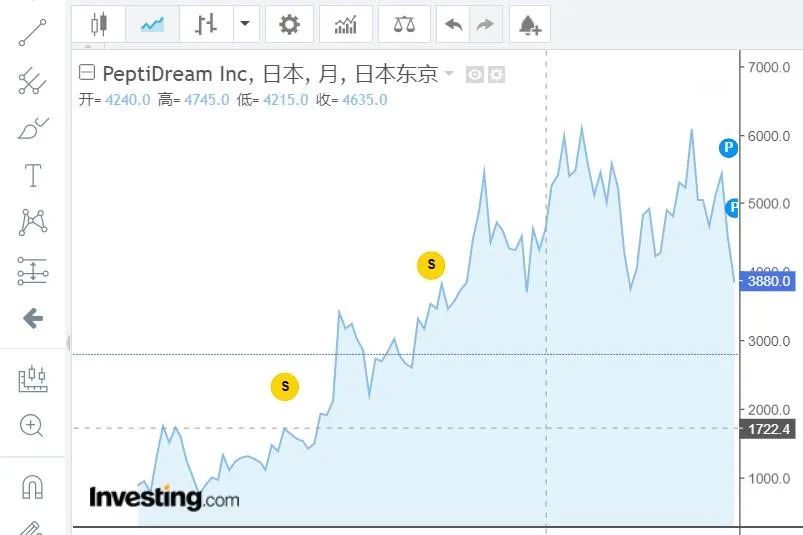 PDC：火热的技术交易，无限的想象空间