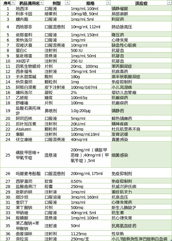 儿童要用儿童药，千亿市场静待爆发