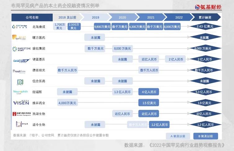 跨过“支付大山”，迎接罕见病药物研发的春天