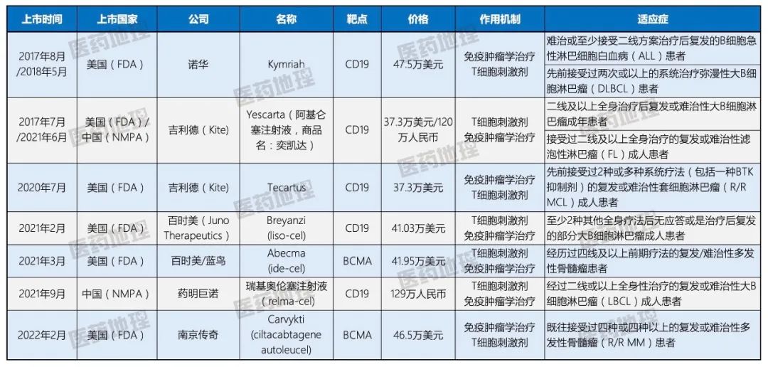 CAR-T之父Carl June团队发文，CAR-T疗法治疗实体瘤安全可行！