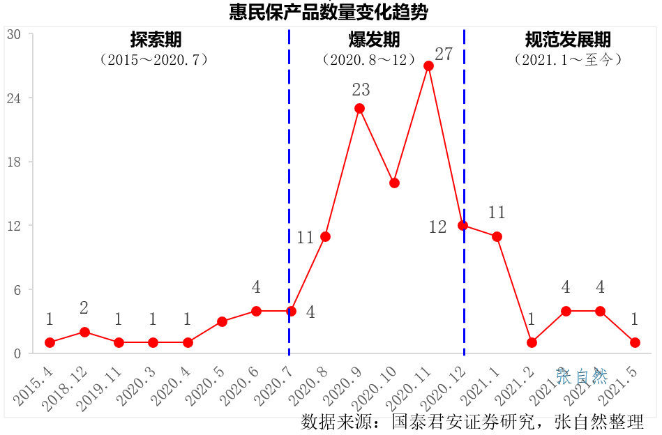 「惠民保」引发热议：保费已达140亿元，纳入百种特药