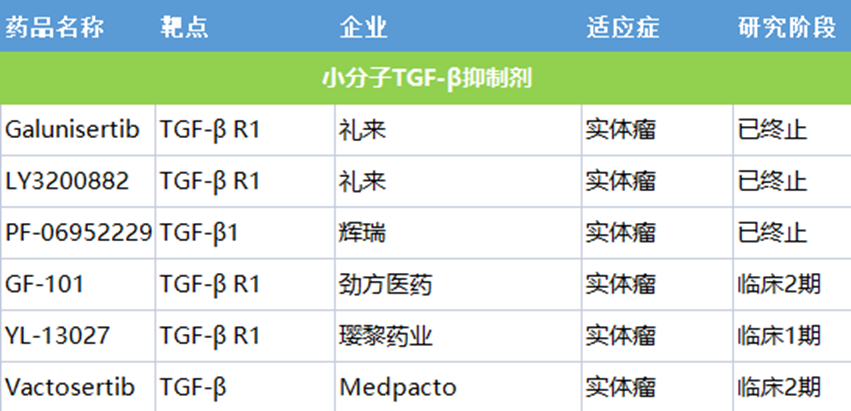 GARP-TGF-β1丨双面间谍TGF-β的下一代继任者