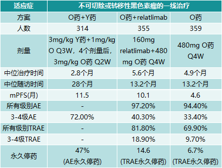 对手还是伙伴，新晋LAG-3与前辈PD-1和CTLA-4