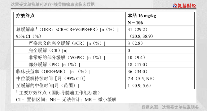 明星原研药纷纷折戟中国市场，创新药如何定价，才能找到商业价值最优解？