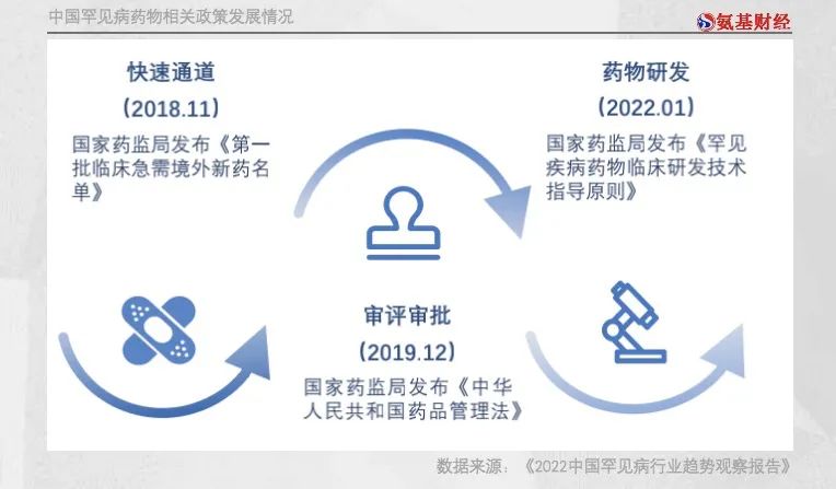 跨过“支付大山”，迎接罕见病药物研发的春天