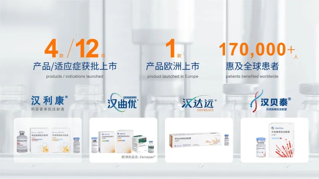 总营收增长186.3%，核心产品增长近7倍！复宏汉霖要从biotech走向biopharma