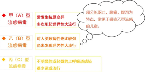 国产四价流感病毒亚单位疫苗首次在NMPA申请上市！中国走在了世界前列！