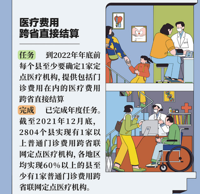 李克强作政府工作报告划出的2022年医疗健康领域重点