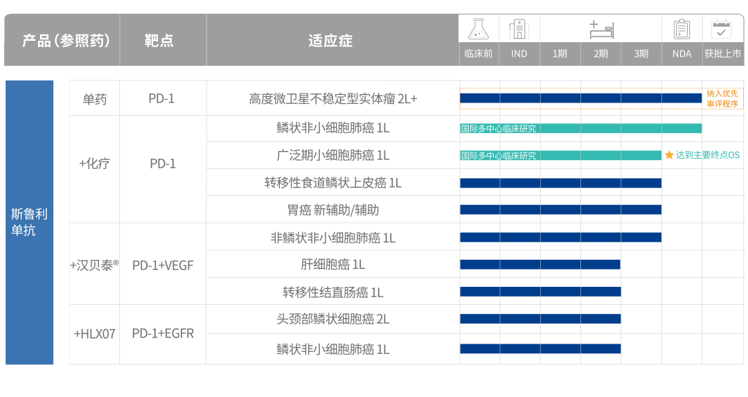 总营收增长186.3%，核心产品增长近7倍！复宏汉霖要从biotech走向biopharma