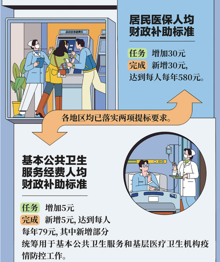 李克强作政府工作报告划出的2022年医疗健康领域重点