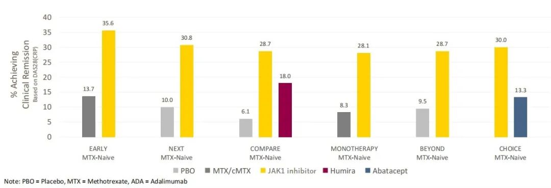 先声药业与凌科药业就新型JAK1抑制剂LNK01001达成商业化战略合作