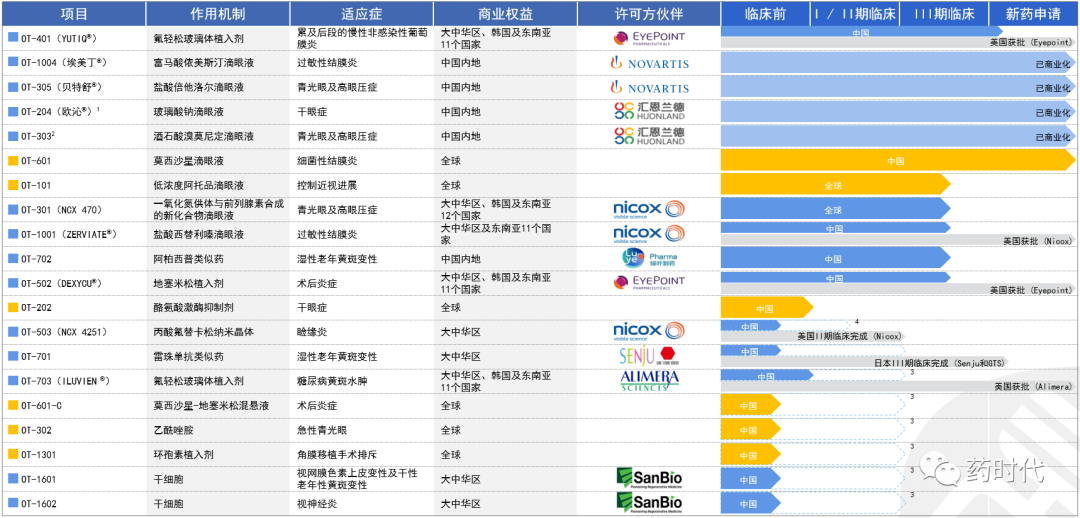 出海之我见！——欧康维视CMO陈冬红博士：天时地利人和，出海时机已成熟！与海外监管机构的沟通很重要！