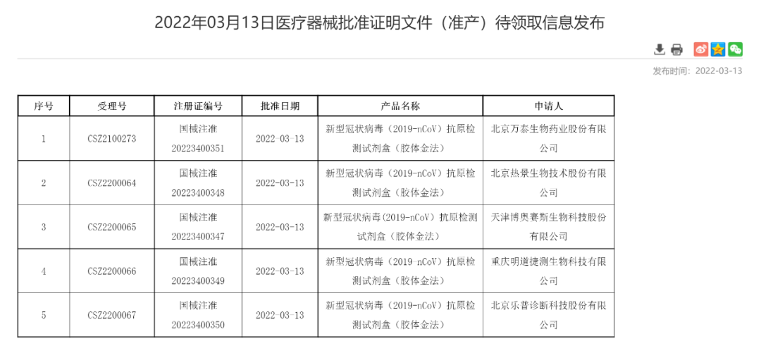 3天10款「新冠抗原检测试剂」获批！（附：4份卫健委文件及自测流程）